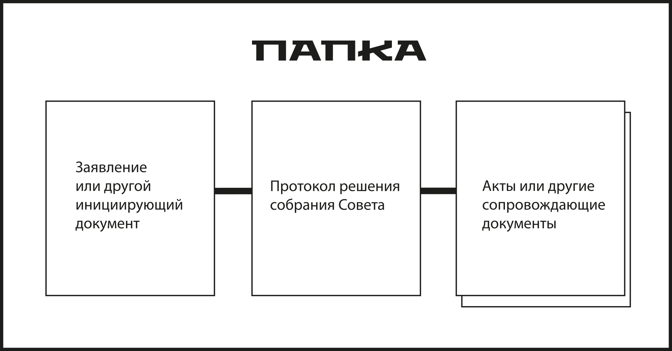 Структура папки